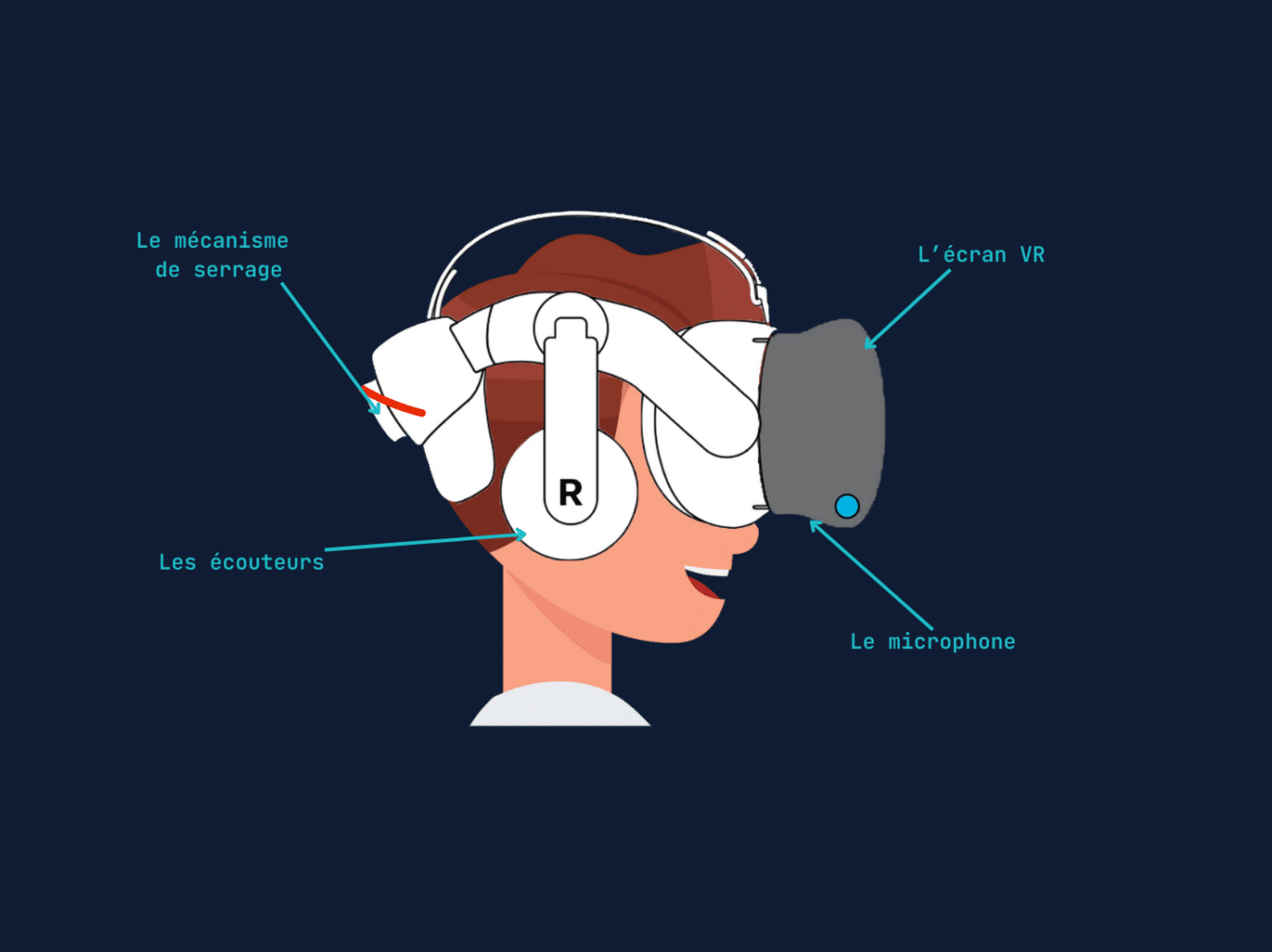 5 - Votre casque VR